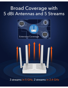 Mesh Router Wi-Fi 6 AX3000 Dual Band Gigabit 2