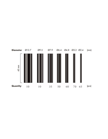 Set 300 Tubi Neri Guaina Termorestringente per Isolamento Cavi