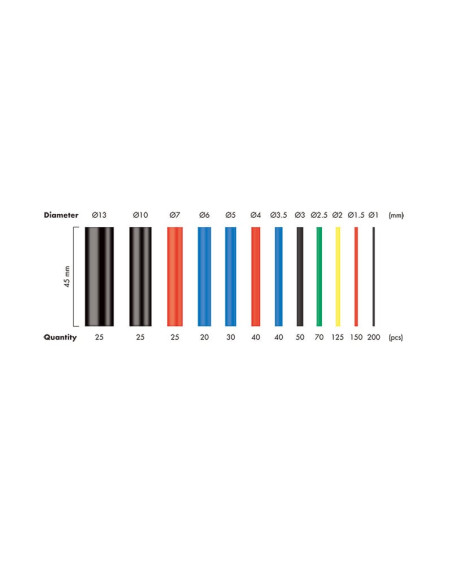 Set 800 Tubi Colorati Guaina Termorestringente per Isolamento Cavi