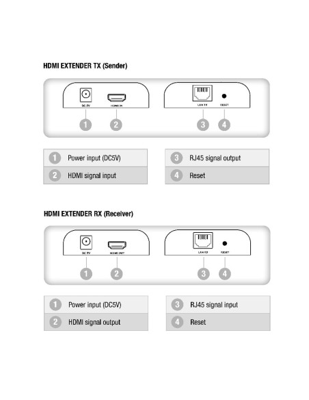 Extender/Splitter HDMI Over IP su Cavo Cat.6 1080p@60Hz fino a 120m v5.0