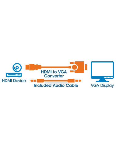 Cavo Convertitore da HDMI a VGA con Audio e MicroUsb 30cm Nero