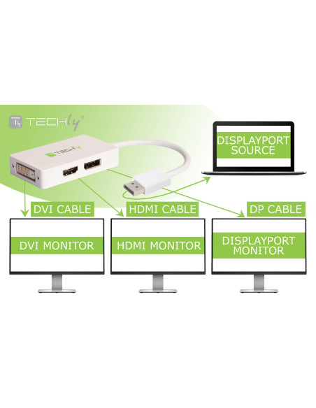 Adattatore DisplayPort a DVI/HDMI/DP 3-in-1
