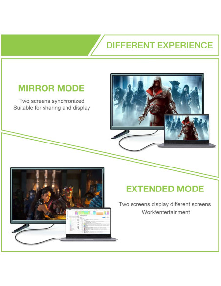 Cavo Ottico Attivo DisplayPort 1.4 Active Optical Cable 8K@60Hz 32.4 Gbps Connettori a Scatto 20m