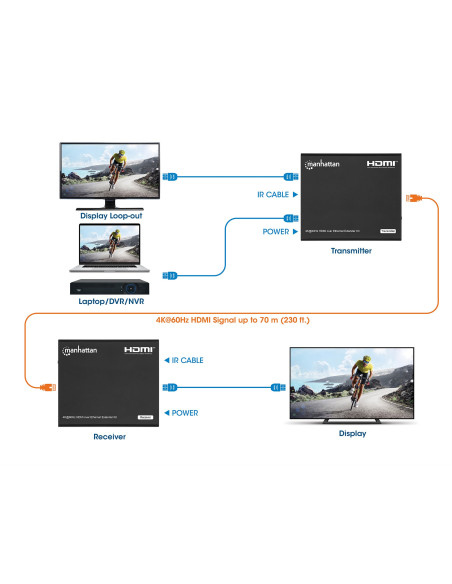 Kit Extender HDMI Over Ethernet 4K@60Hz