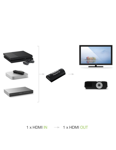 Extender Ripetitore Digitale HDMI 8K@60Hz HDCP 3D fino a 25m
