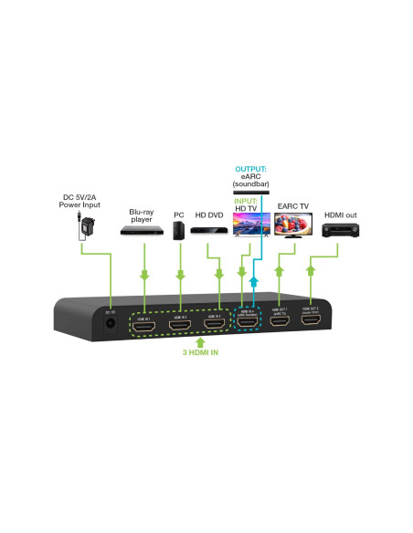 Switch HDMI 2.0 4x1 4K@60Hz con Splitter Audio eARC/ARC per Soundbar