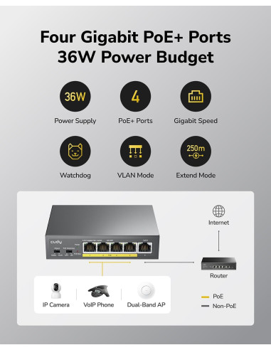 Switch Gigabit PoE+ a 5 porte