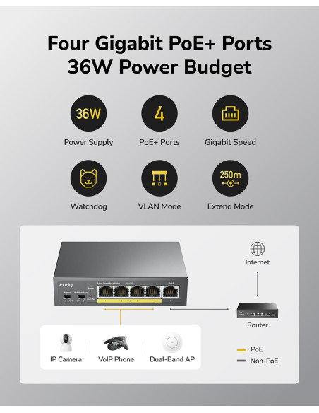 Switch Gigabit PoE+ a 5 porte
