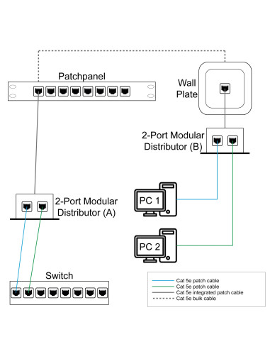 Sdoppiatore di Cavo di rete UTP/FTP Cat. 5E Cable economizer