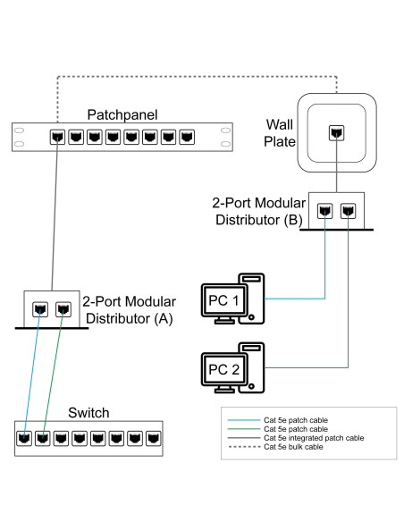 Sdoppiatore di Cavo di rete UTP/FTP Cat. 5E Cable economizer