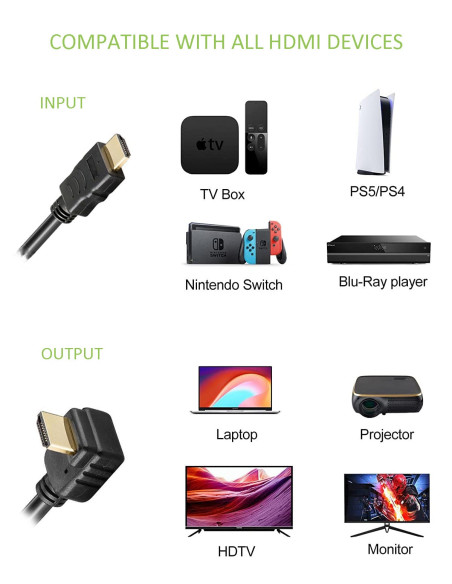 Cavo HDMI High Speed con Ethernet A/A M/M Angolato 5 m Nero