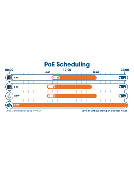 Switch Gigabit Ethernet 16 Porte PoE+ Web Managed con 2 Porte SFP