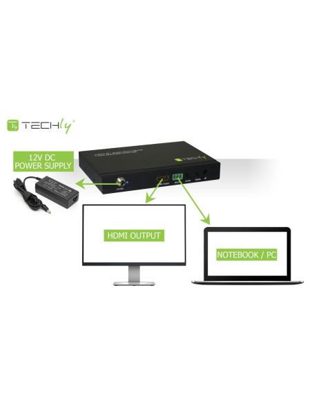 Multiview HDMI 4x1 con switch seamless