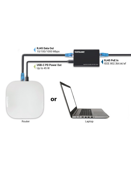 Splitter Gigabit Ultra PoE con uscita USB-C&trade