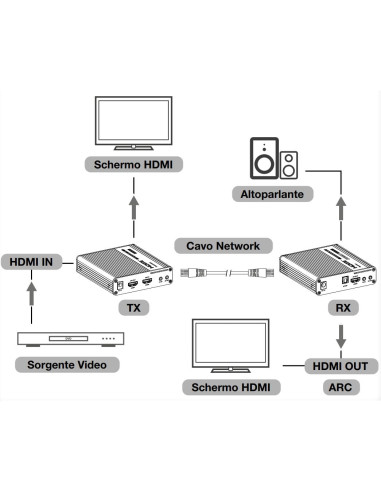 Amplificatore Extender HDMI 4K fino a 70m su Cavo Cat.6/6A/7 punto-punto