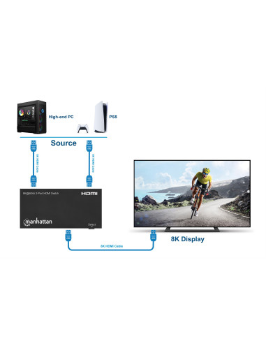 Switch HDMI 8K@60Hz 2 porte