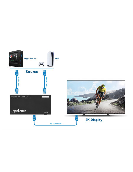 Switch HDMI 8K@60Hz 2 porte