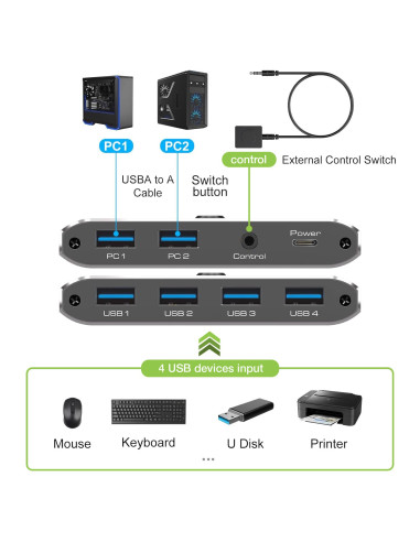 Switch USB 3.0 per 2 PC in 4 out