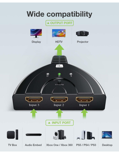 Switch Splitter HDMI 3x1 8K@60Hz Compatto