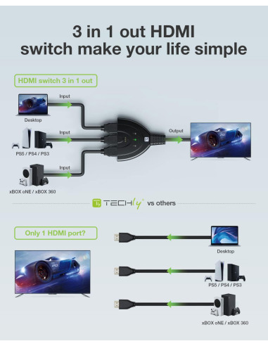 Switch Splitter HDMI 3x1 8K@60Hz Compatto