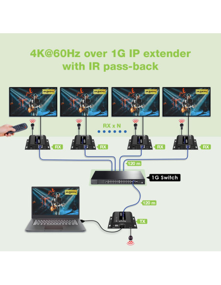 Extender HDMI 4K@60Hz con IR su Cavo Cat.6 fino a 120m