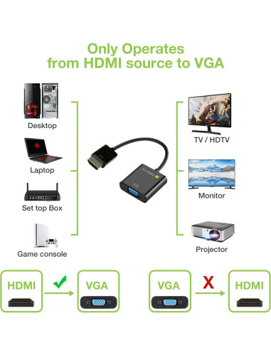 Cavo Convertitore Adattatore da HDMI&trade a VGA con Micro USB e Audio