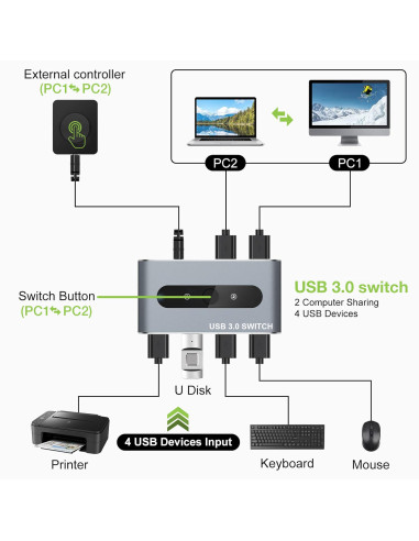 Switch USB 3.0 per 2 PC in 4 out