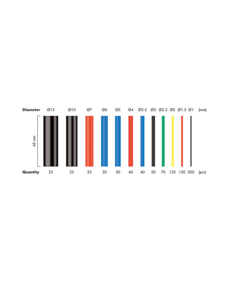 Set 800 Tubi Colorati Guaina Termorestringente per Isolamento Cavi