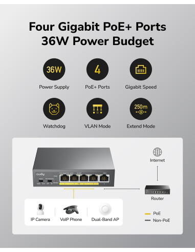 Switch Gigabit PoE+ a 5 porte