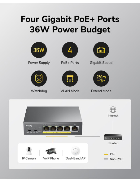 Switch Gigabit PoE+ a 5 porte