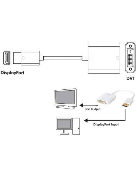 Adattatore DisplayPort 1.2 Maschio / DVI Femmina 15cm Bianco