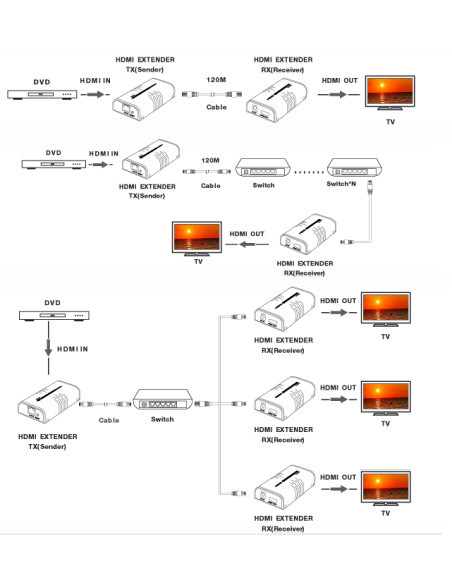 Ricevitore Aggiuntivo per Extender/Splitter  HDMI su Cavo Cat.6 1080p@60Hz fino a 120m v5.0