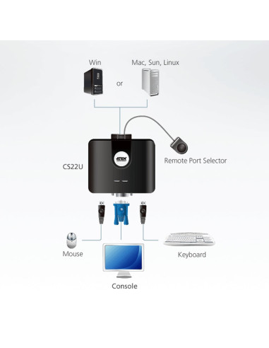 Switch KVM USB VGA a 2 porte