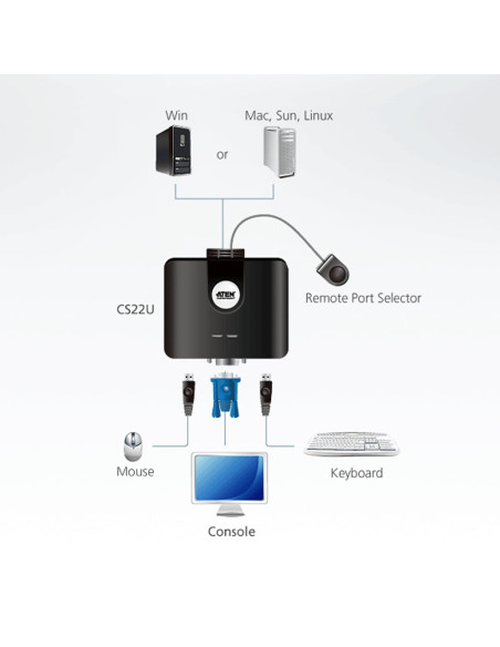 Switch KVM USB VGA a 2 porte