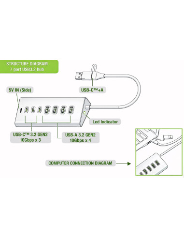 Hub USB 3.2 Gen2 a 4 porte USB-A