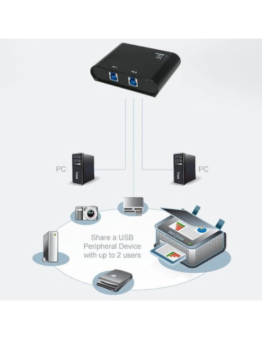 Switch Automatico 2 Porte USB 3.0