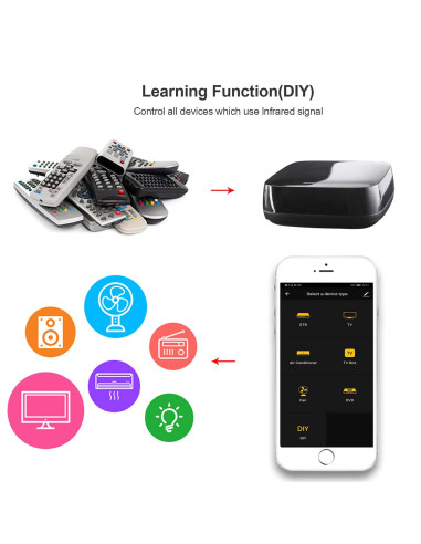 Telecomando Smart Home Universale Controllo Vocale
