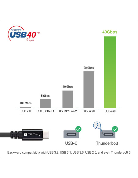 Cavo USB 4 Gen 3 Type-C&trade Thunderbolt M/M E-Mark 8K 40Gbps 100W PD 0