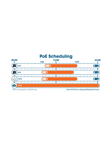 Switch PoE++ 10 porte L2 Fully Managed con 8 porte Ethernet Gigabit e 2 SFP Uplink
