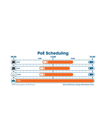 Switch PoE++ 10 porte L2 Fully Managed con 8 porte Ethernet Gigabit e 2 SFP Uplink
