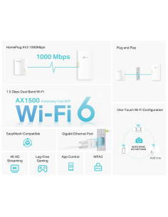Kit Adattatori di Rete Powerline AV1000 con Porta Gigabit e Wi-Fi 6 Dual Band AX1500 2