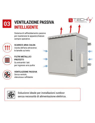Armadio Rack 19'' Fissaggio a Palo 12U IP66 Porta Cieca Prof. 400 mm Grigio