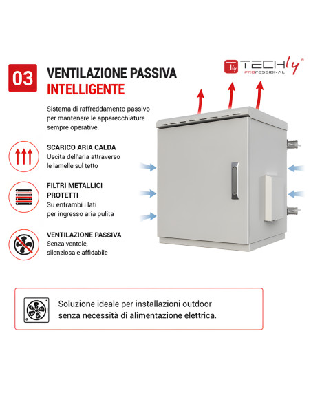 Armadio Rack 19'' Fissaggio a Palo 12U IP66 Porta Cieca Prof. 400 mm Grigio