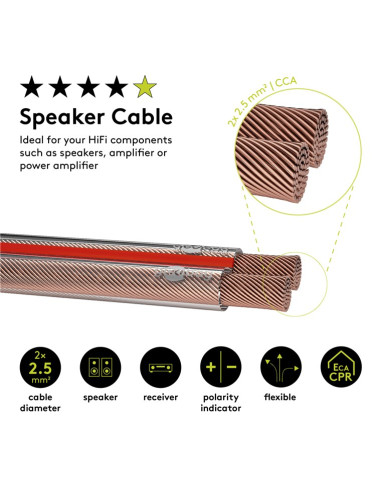 Cavo Audio per diffusori acustici Trasparente 0