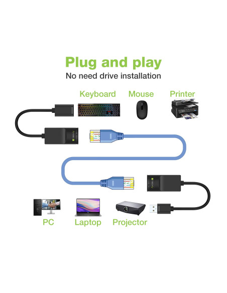 Extender USB su Cavo Cat.5E/6 60m