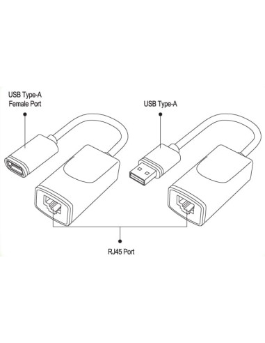 Extender USB su Cavo Cat.5E/6 60m