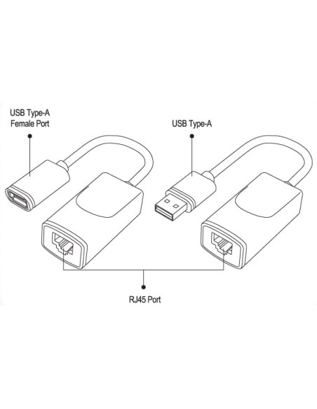 Extender USB su Cavo Cat.5E/6 60m