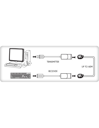 Extender USB su Cavo Cat.5E/6 60m