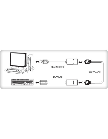 Extender USB su Cavo Cat.5E/6 60m