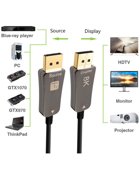 Cavo Ottico Attivo DisplayPort 1.4 AOC 8K@60Hz 32.4 Gbps Connettori a Scatto 30m